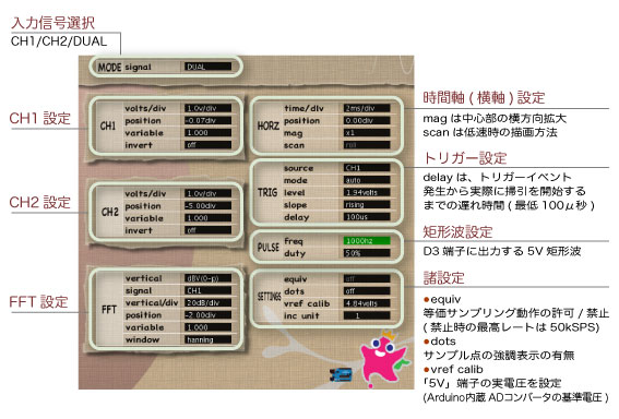 設定操作部