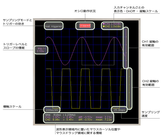 波形表示部