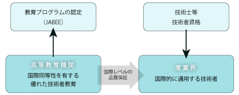 jabeeについて