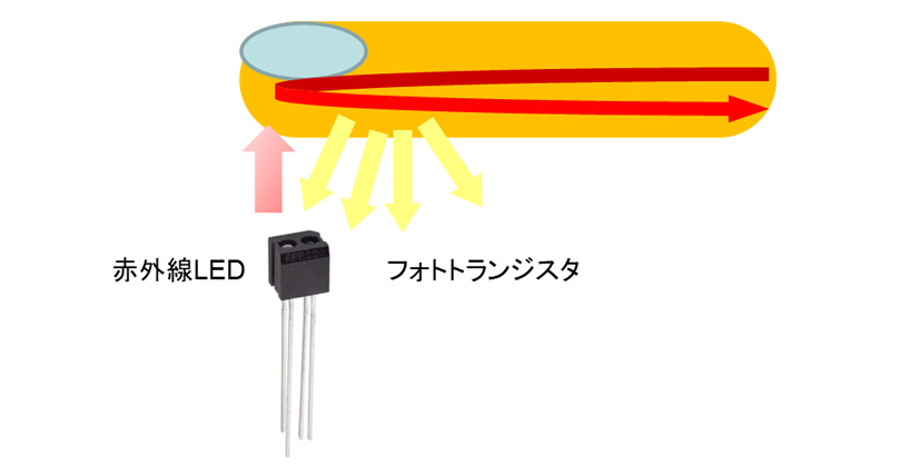 脈波測定の原理