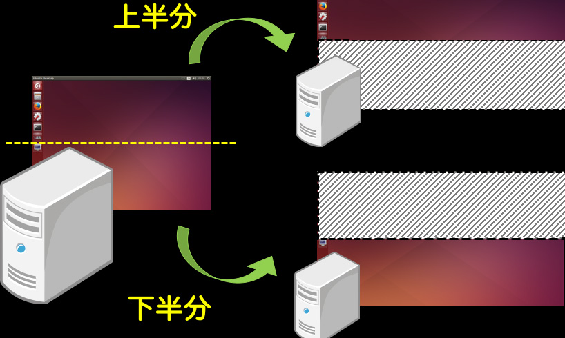 バーチャルマシンの分割移動