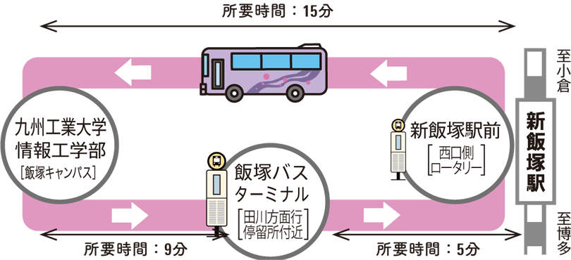 スクールバス路線図