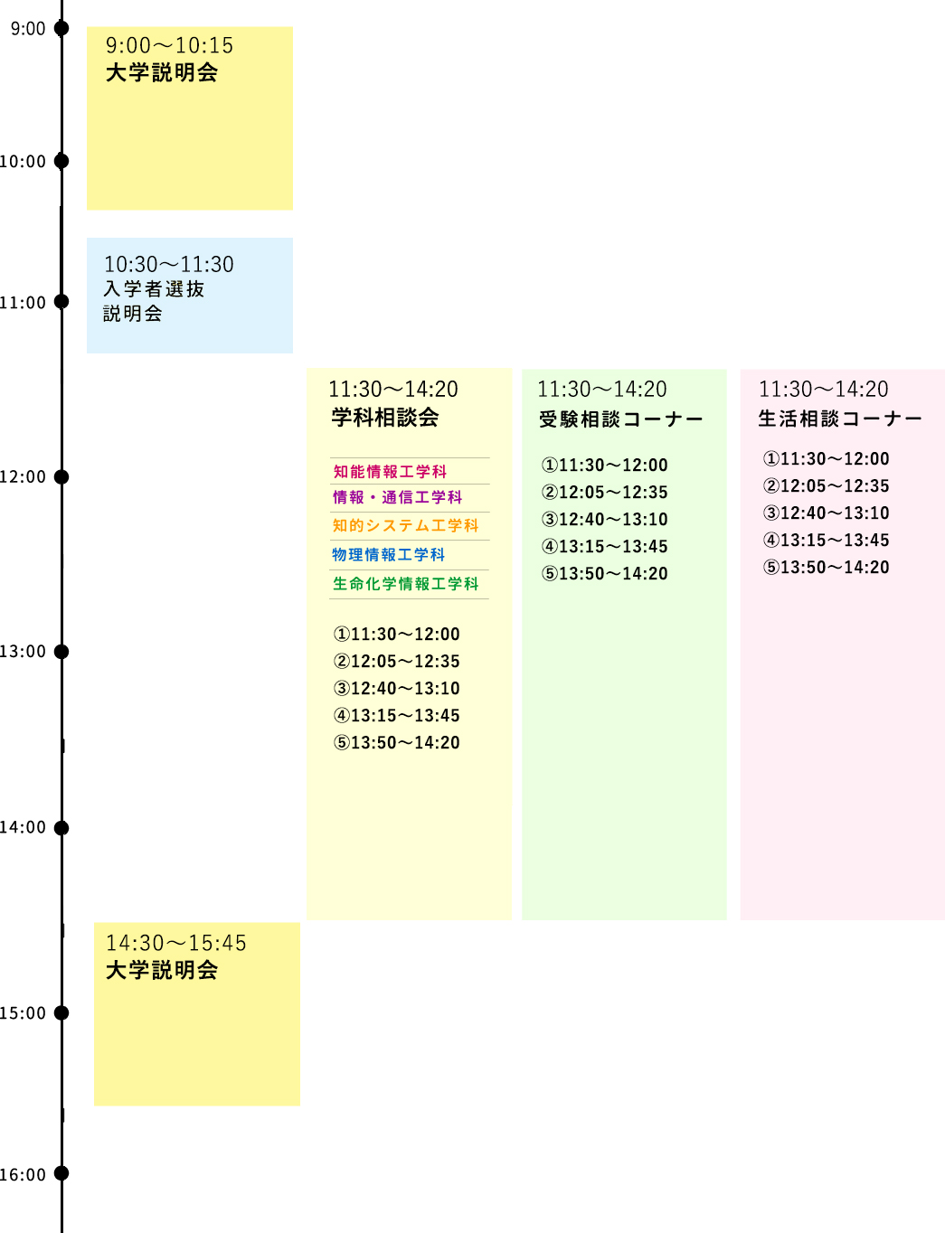 10/25のタイムスケジュール