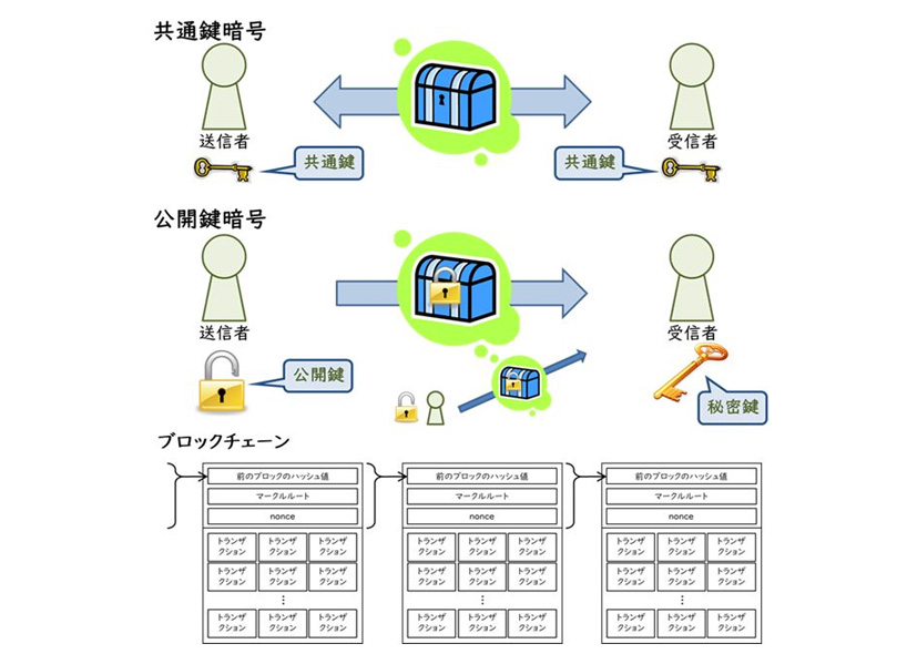 荒木研究室 研究内容イメージ