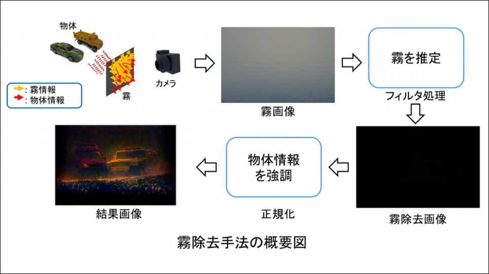 李研究室