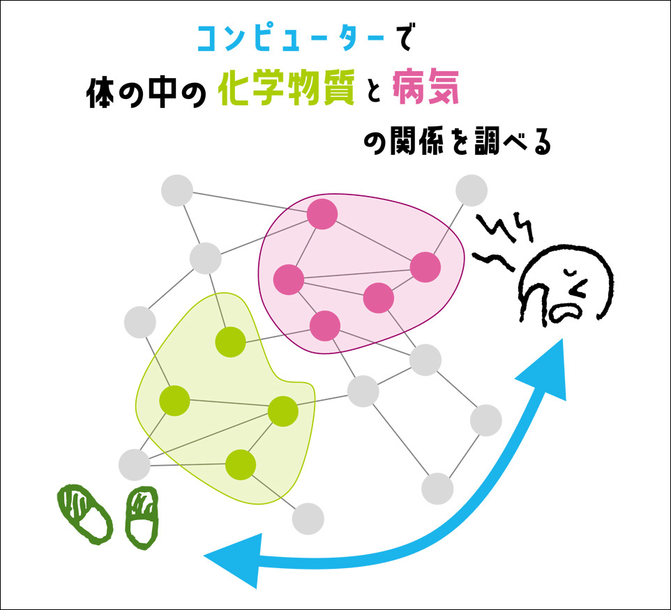 飯田研究室