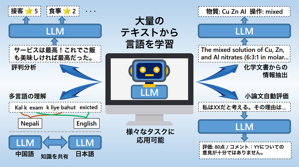 嶋田和孝研究室 研究イメージ