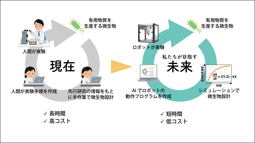 前田和勲研究室 研究イメージ